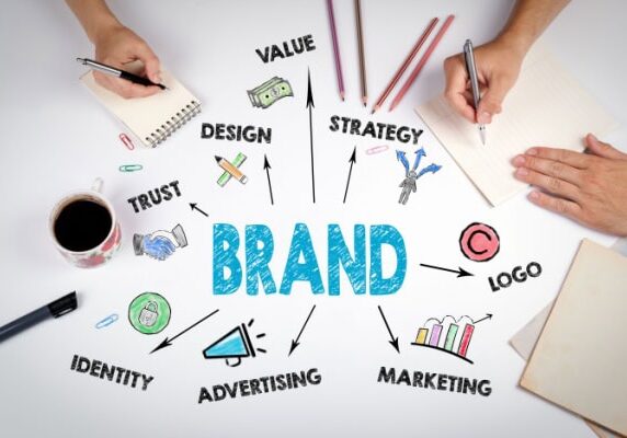 the word brand in the middle of many arrows pointing to other words that are components of a brand surrounded further by small drawings and hands with pens and notebooks