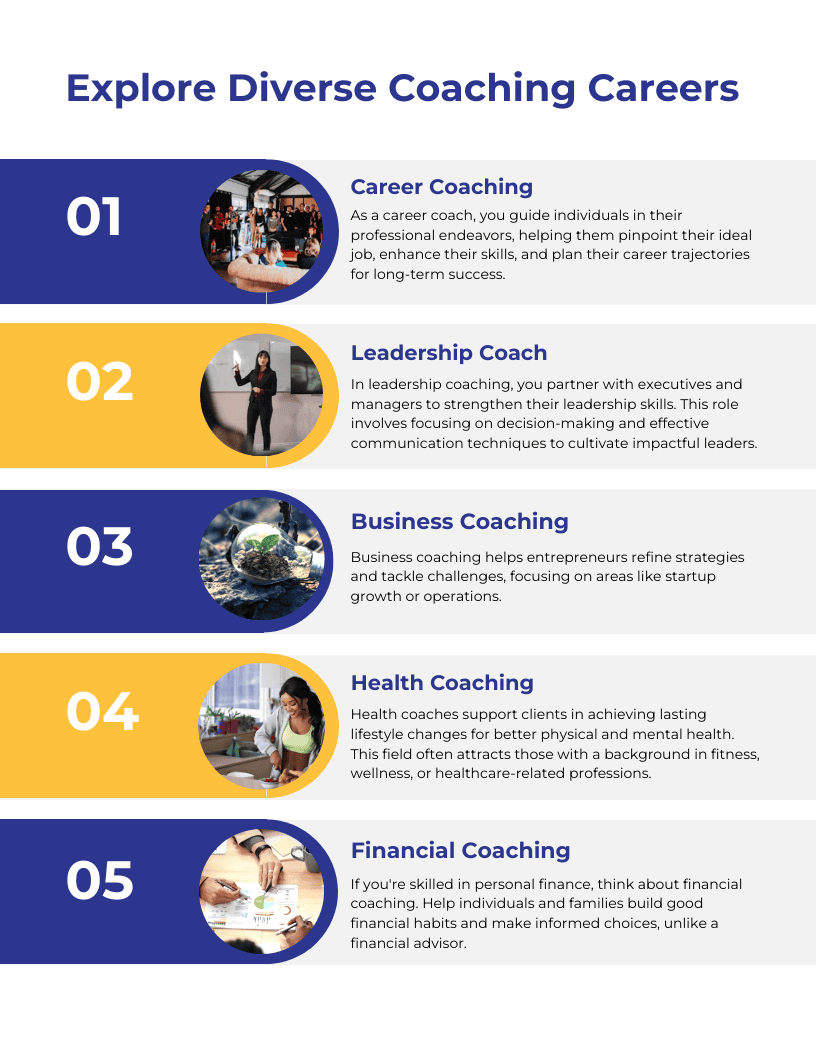 An infographic showing the different diverse coaching careers that are available for coaches to do.