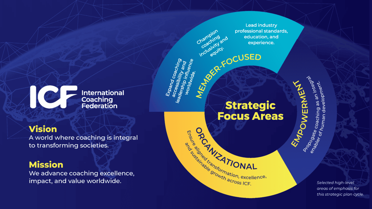 A graphic with overlayed text that indicates ICF's mission, vision, and strategic focus areas.